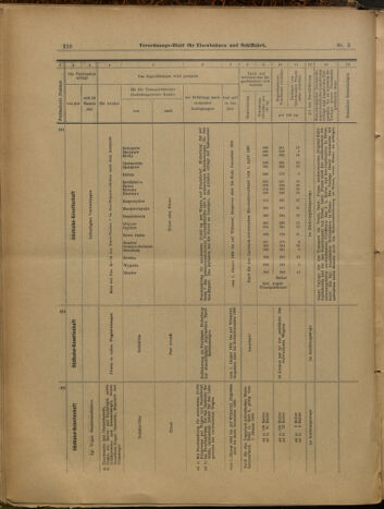 Verordnungs-Blatt für Eisenbahnen und Schiffahrt: Veröffentlichungen in Tarif- und Transport-Angelegenheiten 19000113 Seite: 15