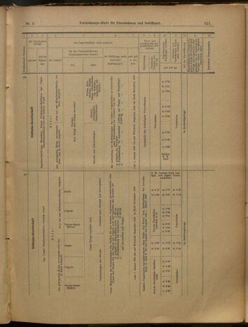 Verordnungs-Blatt für Eisenbahnen und Schiffahrt: Veröffentlichungen in Tarif- und Transport-Angelegenheiten 19000113 Seite: 16