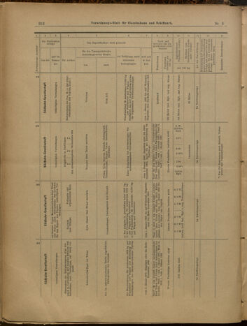 Verordnungs-Blatt für Eisenbahnen und Schiffahrt: Veröffentlichungen in Tarif- und Transport-Angelegenheiten 19000113 Seite: 17