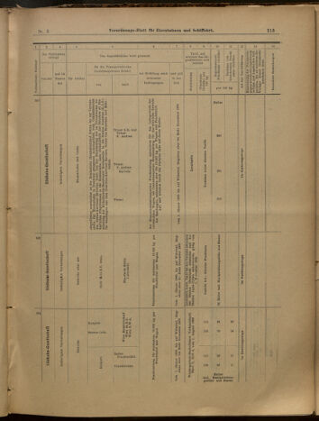 Verordnungs-Blatt für Eisenbahnen und Schiffahrt: Veröffentlichungen in Tarif- und Transport-Angelegenheiten 19000113 Seite: 18