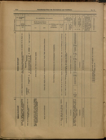 Verordnungs-Blatt für Eisenbahnen und Schiffahrt: Veröffentlichungen in Tarif- und Transport-Angelegenheiten 19000113 Seite: 19