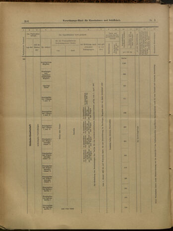 Verordnungs-Blatt für Eisenbahnen und Schiffahrt: Veröffentlichungen in Tarif- und Transport-Angelegenheiten 19000113 Seite: 21