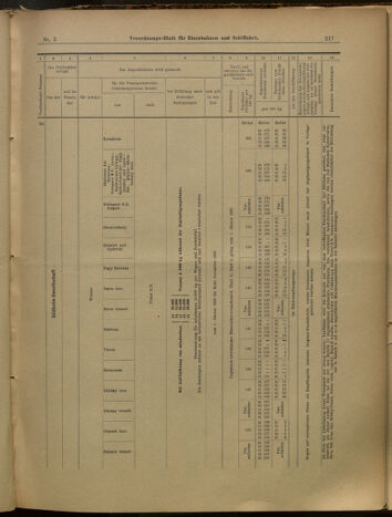 Verordnungs-Blatt für Eisenbahnen und Schiffahrt: Veröffentlichungen in Tarif- und Transport-Angelegenheiten 19000113 Seite: 22