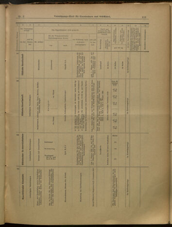 Verordnungs-Blatt für Eisenbahnen und Schiffahrt: Veröffentlichungen in Tarif- und Transport-Angelegenheiten 19000113 Seite: 24