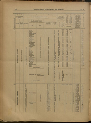 Verordnungs-Blatt für Eisenbahnen und Schiffahrt: Veröffentlichungen in Tarif- und Transport-Angelegenheiten 19000113 Seite: 25