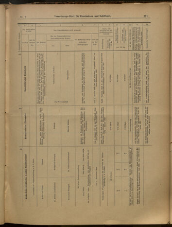 Verordnungs-Blatt für Eisenbahnen und Schiffahrt: Veröffentlichungen in Tarif- und Transport-Angelegenheiten 19000113 Seite: 26