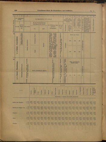 Verordnungs-Blatt für Eisenbahnen und Schiffahrt: Veröffentlichungen in Tarif- und Transport-Angelegenheiten 19000113 Seite: 27