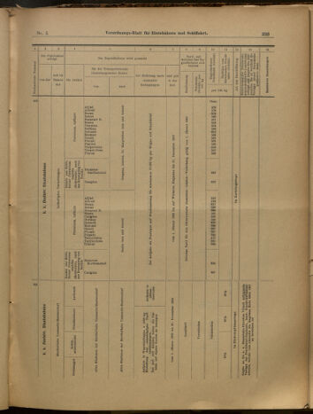 Verordnungs-Blatt für Eisenbahnen und Schiffahrt: Veröffentlichungen in Tarif- und Transport-Angelegenheiten 19000113 Seite: 28