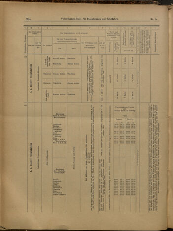 Verordnungs-Blatt für Eisenbahnen und Schiffahrt: Veröffentlichungen in Tarif- und Transport-Angelegenheiten 19000113 Seite: 29