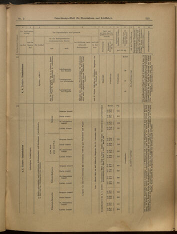 Verordnungs-Blatt für Eisenbahnen und Schiffahrt: Veröffentlichungen in Tarif- und Transport-Angelegenheiten 19000113 Seite: 30