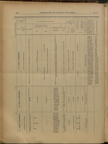 Verordnungs-Blatt für Eisenbahnen und Schiffahrt: Veröffentlichungen in Tarif- und Transport-Angelegenheiten 19000113 Seite: 31