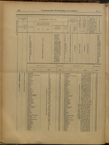 Verordnungs-Blatt für Eisenbahnen und Schiffahrt: Veröffentlichungen in Tarif- und Transport-Angelegenheiten 19000113 Seite: 33