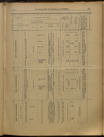 Verordnungs-Blatt für Eisenbahnen und Schiffahrt: Veröffentlichungen in Tarif- und Transport-Angelegenheiten 19000113 Seite: 34