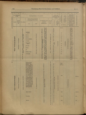 Verordnungs-Blatt für Eisenbahnen und Schiffahrt: Veröffentlichungen in Tarif- und Transport-Angelegenheiten 19000113 Seite: 35