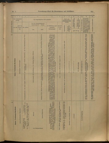 Verordnungs-Blatt für Eisenbahnen und Schiffahrt: Veröffentlichungen in Tarif- und Transport-Angelegenheiten 19000113 Seite: 36