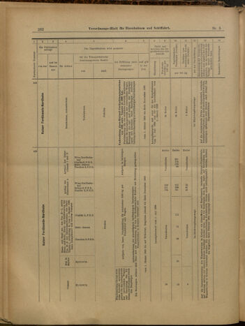 Verordnungs-Blatt für Eisenbahnen und Schiffahrt: Veröffentlichungen in Tarif- und Transport-Angelegenheiten 19000113 Seite: 37