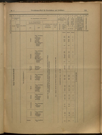 Verordnungs-Blatt für Eisenbahnen und Schiffahrt: Veröffentlichungen in Tarif- und Transport-Angelegenheiten 19000113 Seite: 38