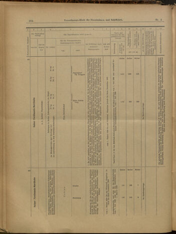 Verordnungs-Blatt für Eisenbahnen und Schiffahrt: Veröffentlichungen in Tarif- und Transport-Angelegenheiten 19000113 Seite: 39