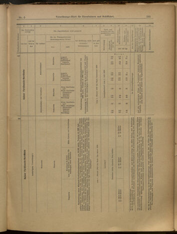 Verordnungs-Blatt für Eisenbahnen und Schiffahrt: Veröffentlichungen in Tarif- und Transport-Angelegenheiten 19000113 Seite: 40