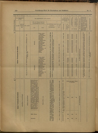 Verordnungs-Blatt für Eisenbahnen und Schiffahrt: Veröffentlichungen in Tarif- und Transport-Angelegenheiten 19000113 Seite: 41