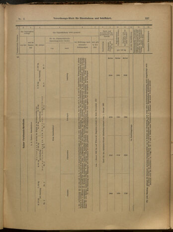 Verordnungs-Blatt für Eisenbahnen und Schiffahrt: Veröffentlichungen in Tarif- und Transport-Angelegenheiten 19000113 Seite: 42