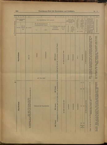 Verordnungs-Blatt für Eisenbahnen und Schiffahrt: Veröffentlichungen in Tarif- und Transport-Angelegenheiten 19000113 Seite: 43