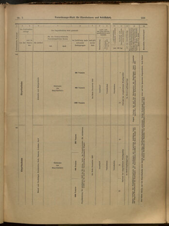 Verordnungs-Blatt für Eisenbahnen und Schiffahrt: Veröffentlichungen in Tarif- und Transport-Angelegenheiten 19000113 Seite: 44