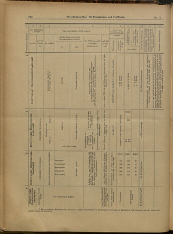 Verordnungs-Blatt für Eisenbahnen und Schiffahrt: Veröffentlichungen in Tarif- und Transport-Angelegenheiten 19000113 Seite: 47