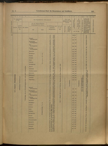 Verordnungs-Blatt für Eisenbahnen und Schiffahrt: Veröffentlichungen in Tarif- und Transport-Angelegenheiten 19000113 Seite: 50