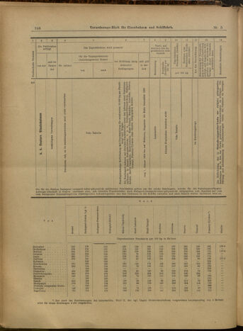 Verordnungs-Blatt für Eisenbahnen und Schiffahrt: Veröffentlichungen in Tarif- und Transport-Angelegenheiten 19000113 Seite: 51