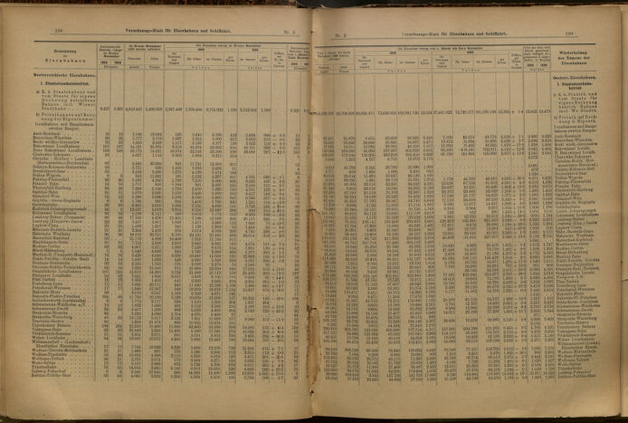 Verordnungs-Blatt für Eisenbahnen und Schiffahrt: Veröffentlichungen in Tarif- und Transport-Angelegenheiten 19000113 Seite: 6