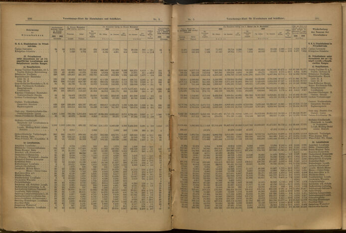 Verordnungs-Blatt für Eisenbahnen und Schiffahrt: Veröffentlichungen in Tarif- und Transport-Angelegenheiten 19000113 Seite: 7