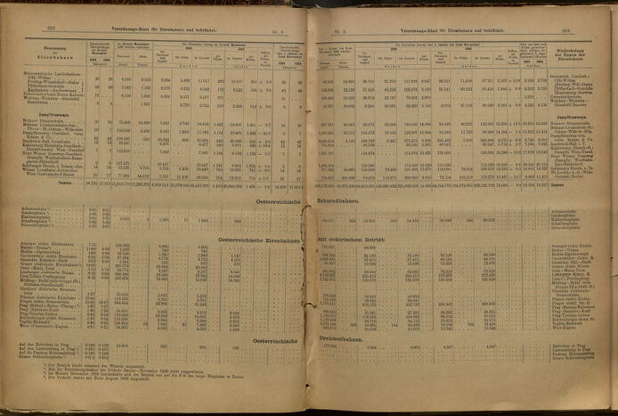 Verordnungs-Blatt für Eisenbahnen und Schiffahrt: Veröffentlichungen in Tarif- und Transport-Angelegenheiten 19000113 Seite: 8