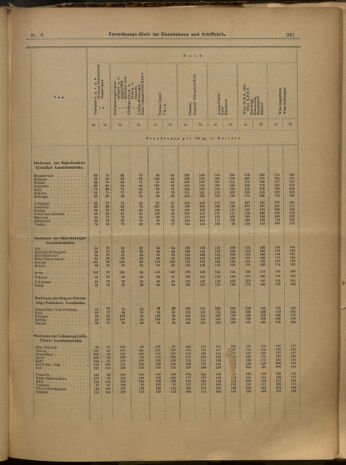 Verordnungs-Blatt für Eisenbahnen und Schiffahrt: Veröffentlichungen in Tarif- und Transport-Angelegenheiten 19000116 Seite: 10