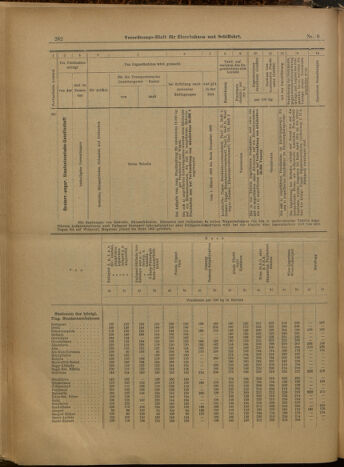 Verordnungs-Blatt für Eisenbahnen und Schiffahrt: Veröffentlichungen in Tarif- und Transport-Angelegenheiten 19000116 Seite: 11