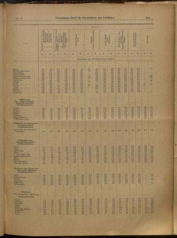 Verordnungs-Blatt für Eisenbahnen und Schiffahrt: Veröffentlichungen in Tarif- und Transport-Angelegenheiten 19000116 Seite: 12