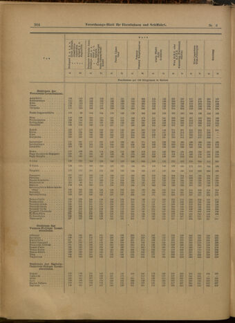 Verordnungs-Blatt für Eisenbahnen und Schiffahrt: Veröffentlichungen in Tarif- und Transport-Angelegenheiten 19000116 Seite: 13