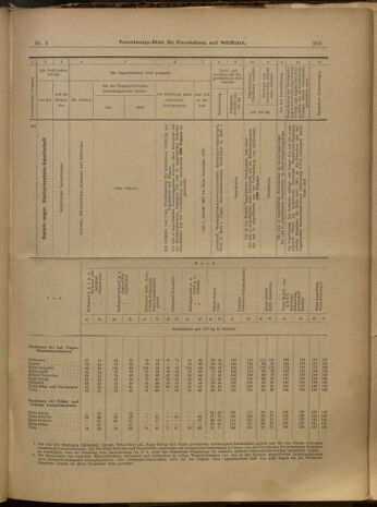 Verordnungs-Blatt für Eisenbahnen und Schiffahrt: Veröffentlichungen in Tarif- und Transport-Angelegenheiten 19000116 Seite: 14