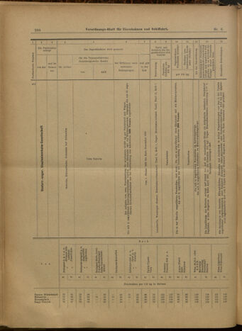 Verordnungs-Blatt für Eisenbahnen und Schiffahrt: Veröffentlichungen in Tarif- und Transport-Angelegenheiten 19000116 Seite: 15