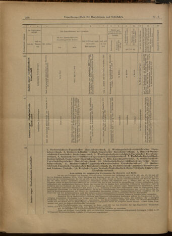 Verordnungs-Blatt für Eisenbahnen und Schiffahrt: Veröffentlichungen in Tarif- und Transport-Angelegenheiten 19000116 Seite: 17