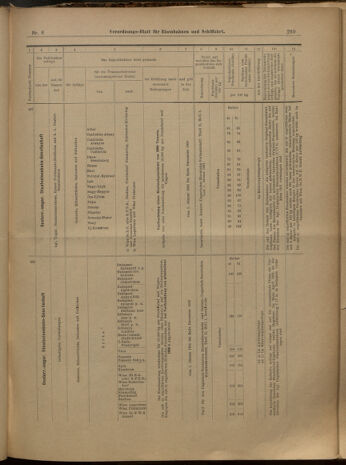 Verordnungs-Blatt für Eisenbahnen und Schiffahrt: Veröffentlichungen in Tarif- und Transport-Angelegenheiten 19000116 Seite: 18