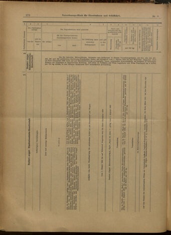 Verordnungs-Blatt für Eisenbahnen und Schiffahrt: Veröffentlichungen in Tarif- und Transport-Angelegenheiten 19000116 Seite: 19