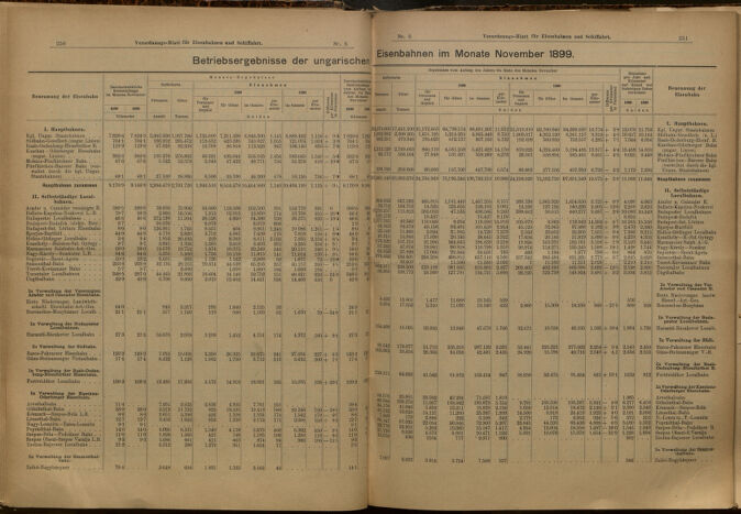 Verordnungs-Blatt für Eisenbahnen und Schiffahrt: Veröffentlichungen in Tarif- und Transport-Angelegenheiten 19000116 Seite: 2