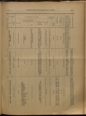 Verordnungs-Blatt für Eisenbahnen und Schiffahrt: Veröffentlichungen in Tarif- und Transport-Angelegenheiten 19000116 Seite: 20