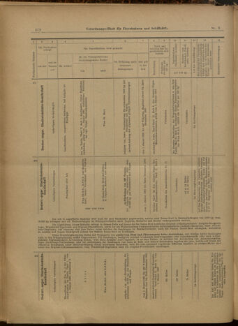 Verordnungs-Blatt für Eisenbahnen und Schiffahrt: Veröffentlichungen in Tarif- und Transport-Angelegenheiten 19000116 Seite: 21