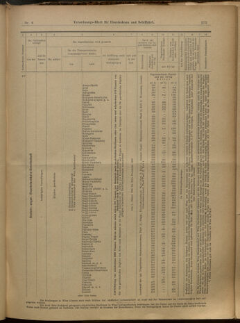 Verordnungs-Blatt für Eisenbahnen und Schiffahrt: Veröffentlichungen in Tarif- und Transport-Angelegenheiten 19000116 Seite: 22