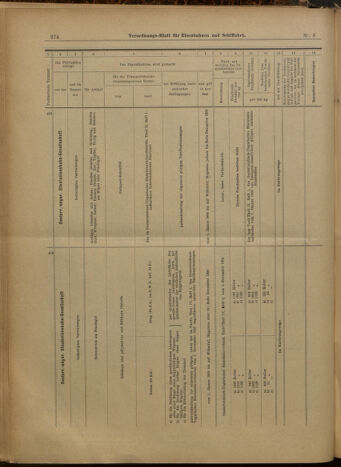 Verordnungs-Blatt für Eisenbahnen und Schiffahrt: Veröffentlichungen in Tarif- und Transport-Angelegenheiten 19000116 Seite: 23