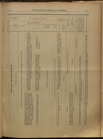 Verordnungs-Blatt für Eisenbahnen und Schiffahrt: Veröffentlichungen in Tarif- und Transport-Angelegenheiten 19000116 Seite: 24