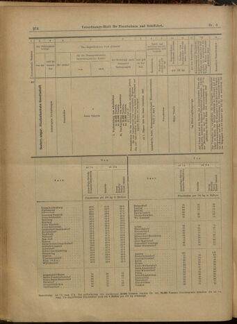 Verordnungs-Blatt für Eisenbahnen und Schiffahrt: Veröffentlichungen in Tarif- und Transport-Angelegenheiten 19000116 Seite: 25