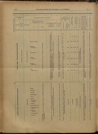 Verordnungs-Blatt für Eisenbahnen und Schiffahrt: Veröffentlichungen in Tarif- und Transport-Angelegenheiten 19000116 Seite: 27